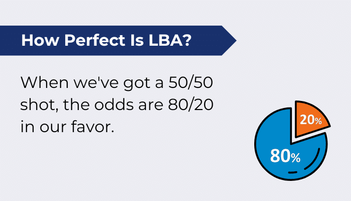 How Perfect Is Lba 80 20