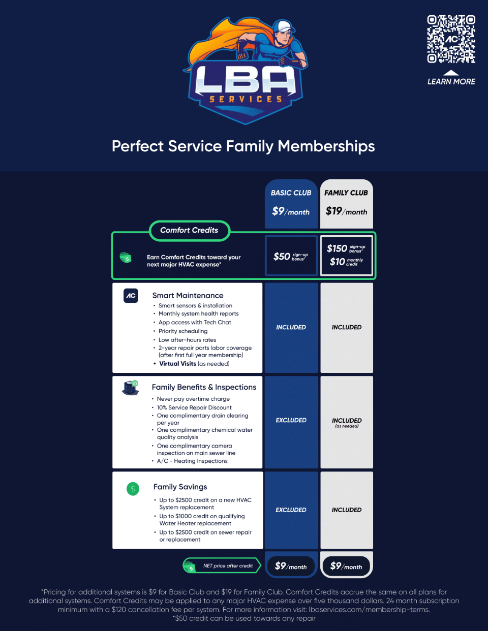 Lba Family Plan Page 1