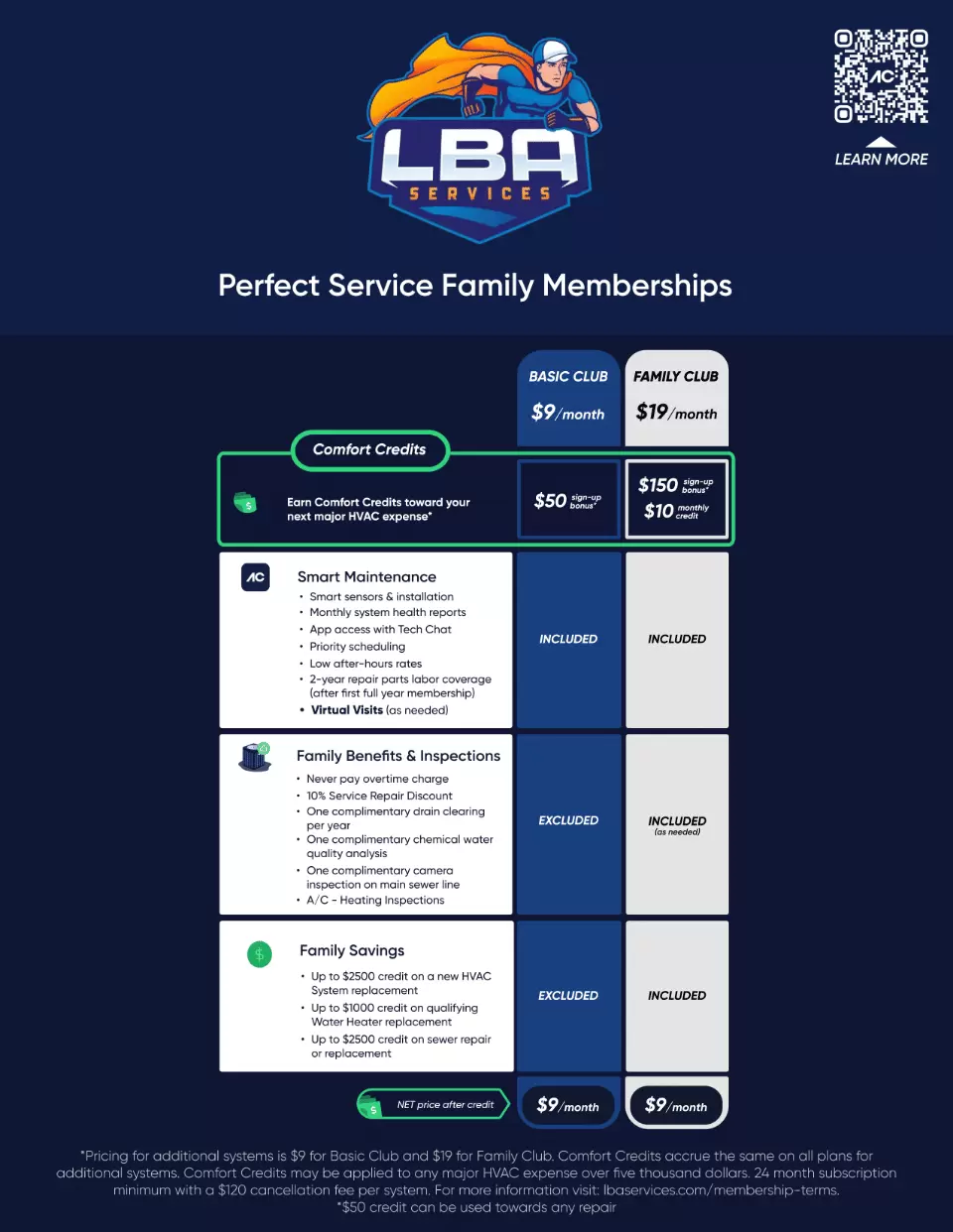 Lba Family Plan Page 1